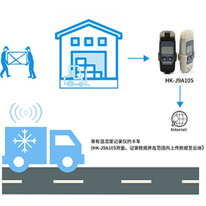 恒歌帶你快速了解，溫濕度記錄儀都在哪用！
